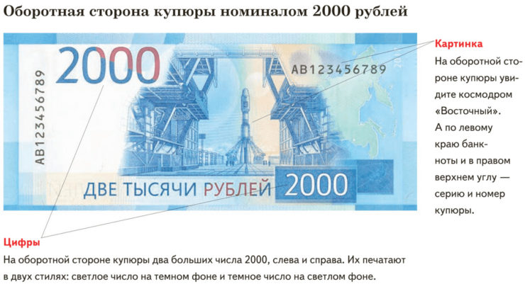 подделки рубли 2000